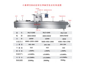 全自動(dòng)連續(xù)拉伸真空包裝機(jī)包裝流程您了解嗎？