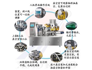 魚丸蝦滑如何實現(xiàn)全自動化生產(chǎn)？